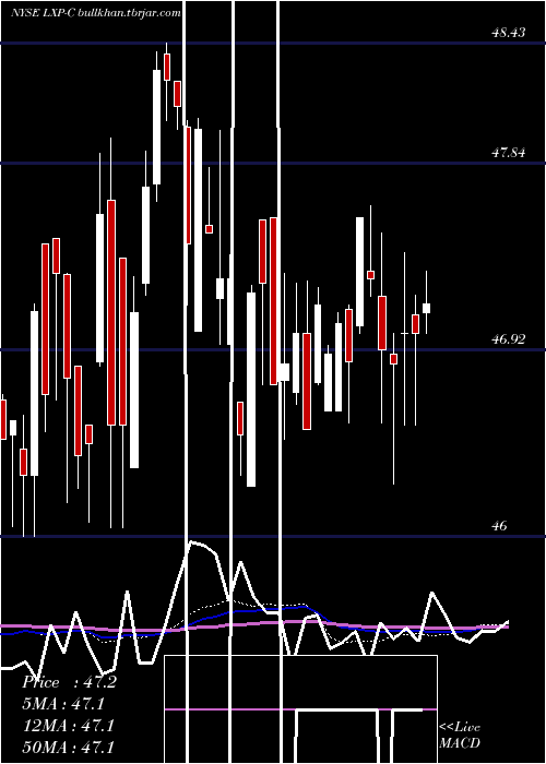  weekly chart LexingtonRealty