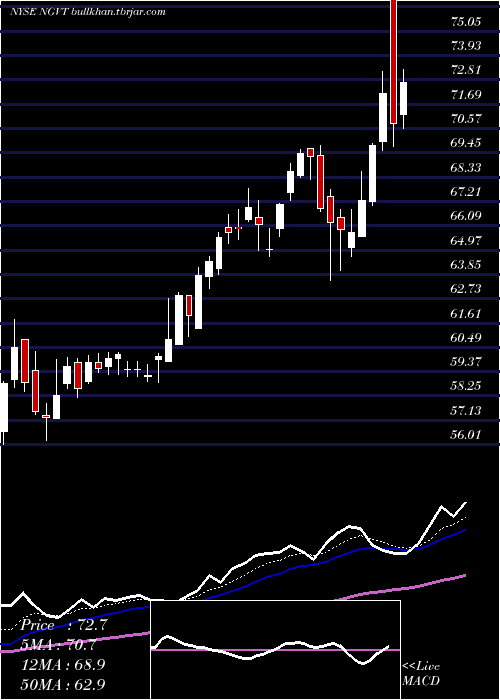  Daily chart IngevityCorporation