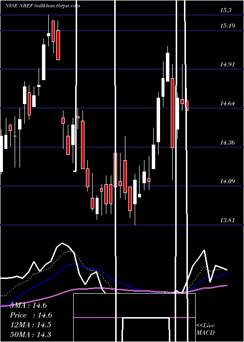  Daily chart NexpointReal