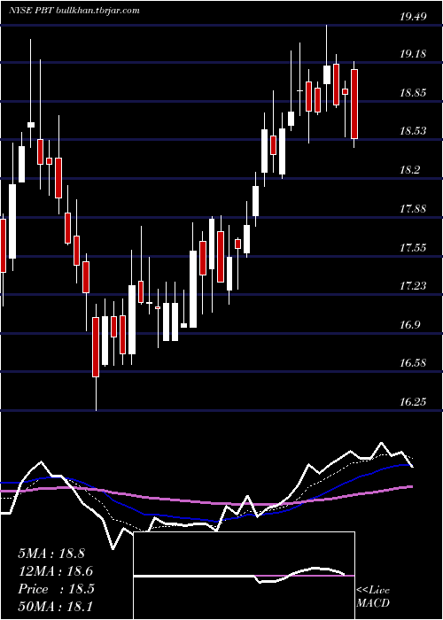  Daily chart PermianBasin