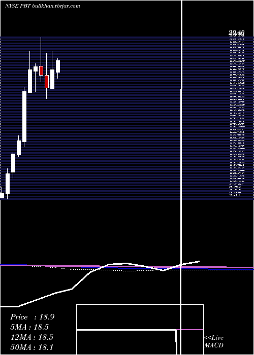  monthly chart PermianBasin