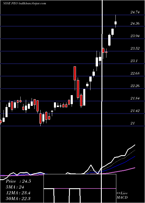  Daily chart AdamsNatural