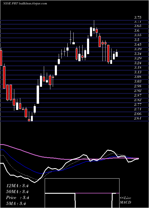  Daily chart PermrockRoyalty