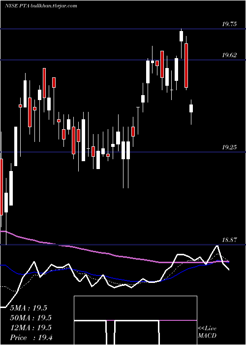  Daily chart CohenSteers