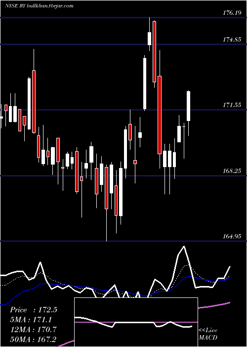  Daily chart RoyalBank