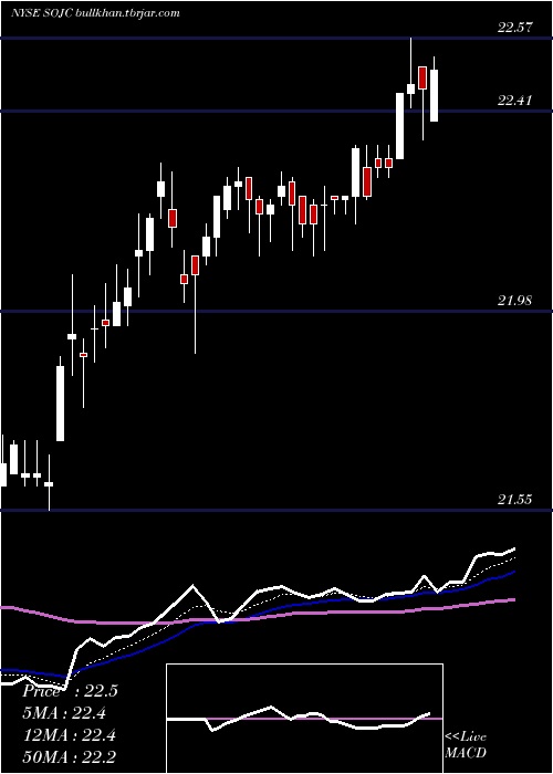  Daily chart SouthernCompany