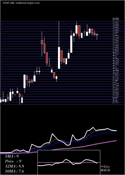  Daily chart ScullyRoyalty