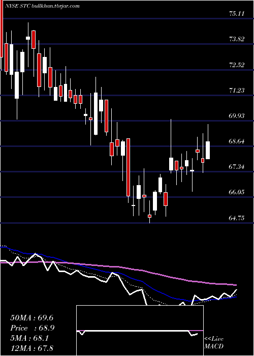  Daily chart StewartInformation