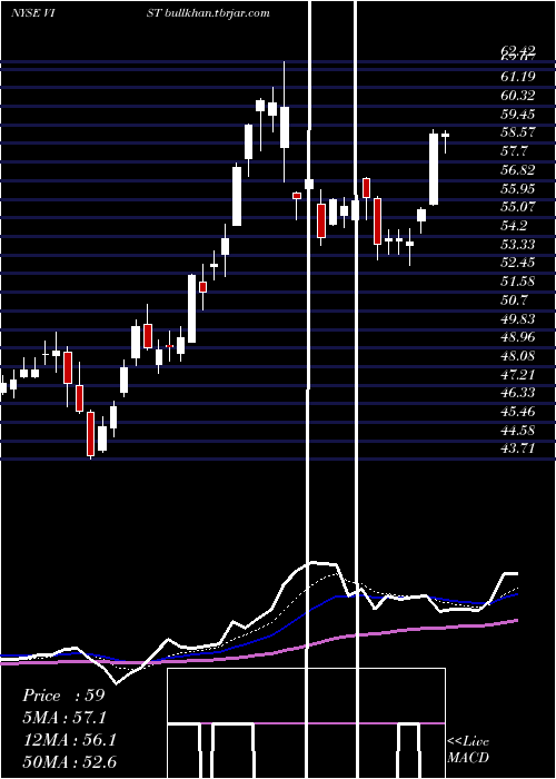  Daily chart VistaOil