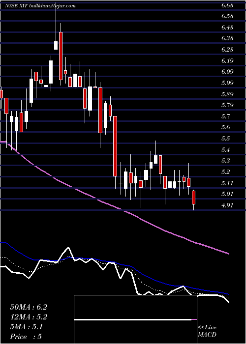  Daily chart XFinancial