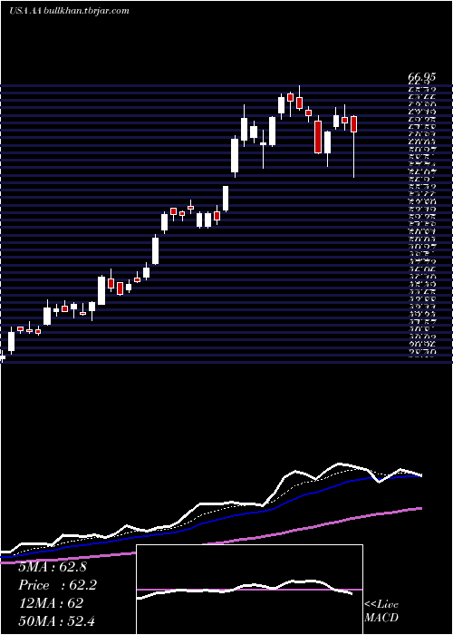  Daily chart AlcoaCorporation