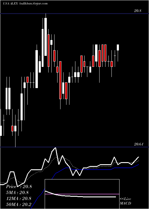  Daily chart AlexanderBaldwin