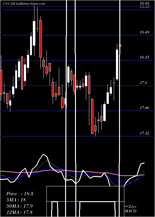  Daily chart AnteroMidstream