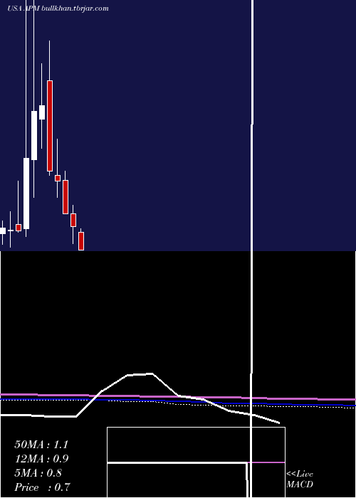  monthly chart AptorumGroup