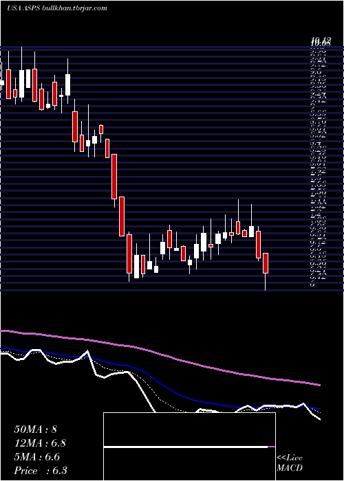  Daily chart AltisourcePortfolio
