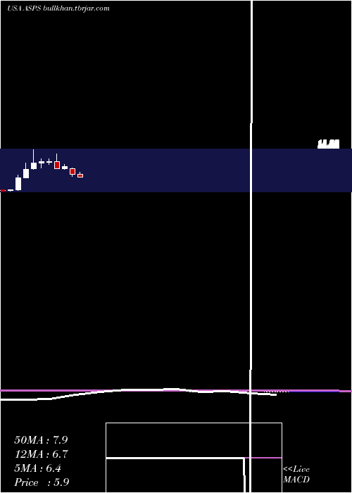 monthly chart AltisourcePortfolio