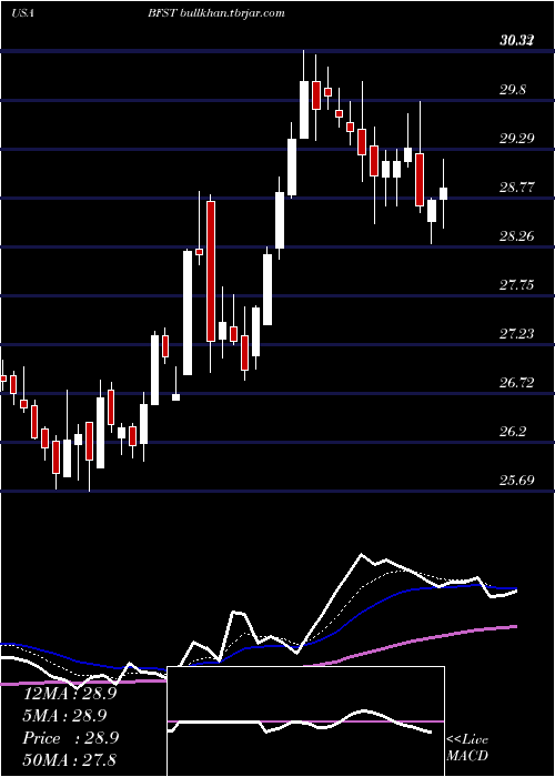  Daily chart BusinessFirst