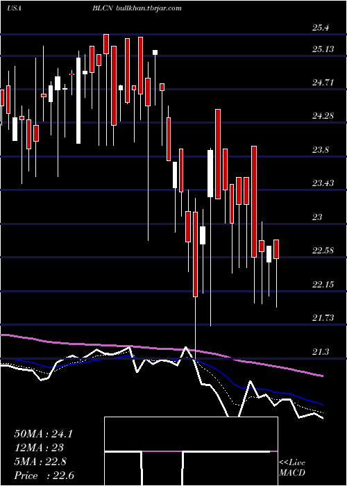  Daily chart RealityShares