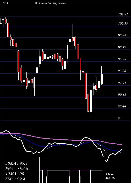  Daily chart BostonScientific
