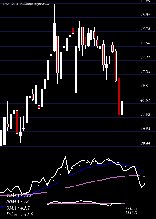  Daily chart CarolinaTrust