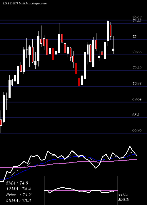  Daily chart MetaFinancial