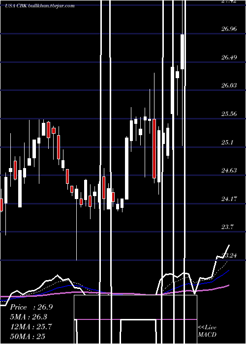  Daily chart ChristopherBanks