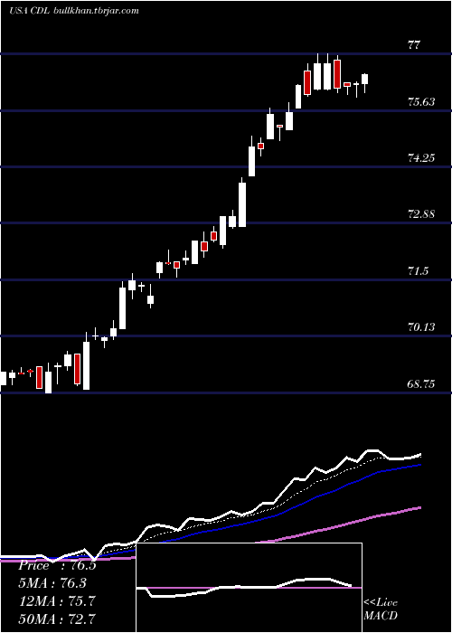  Daily chart VictorysharesUs