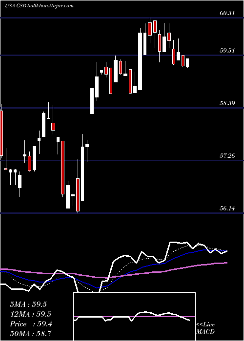  Daily chart VictorysharesUs