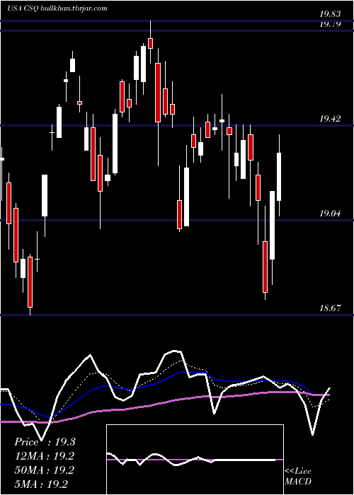  Daily chart CalamosStrategic