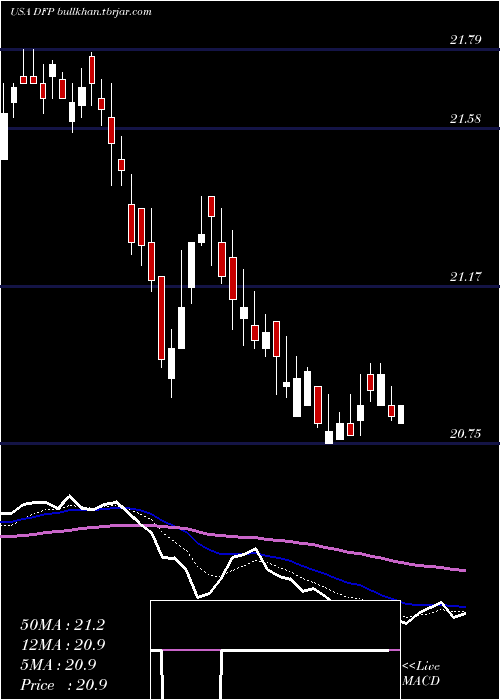  Daily chart FlahertyCrumrine