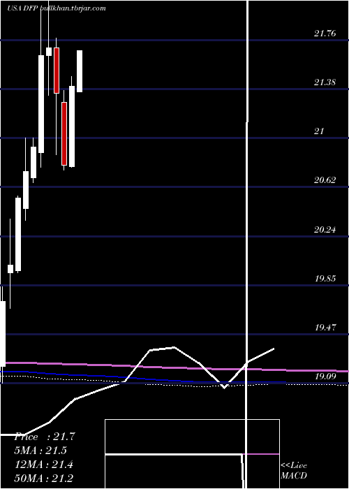  monthly chart FlahertyCrumrine