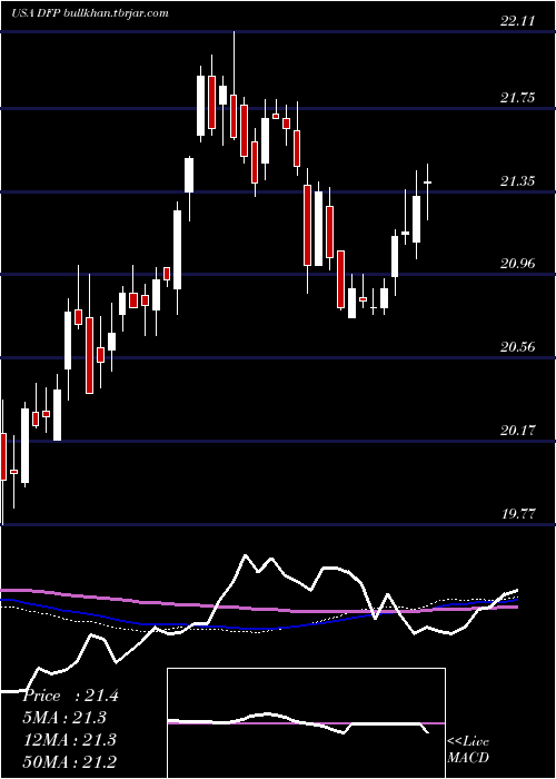  weekly chart FlahertyCrumrine