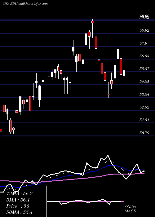  Daily chart NewOriental