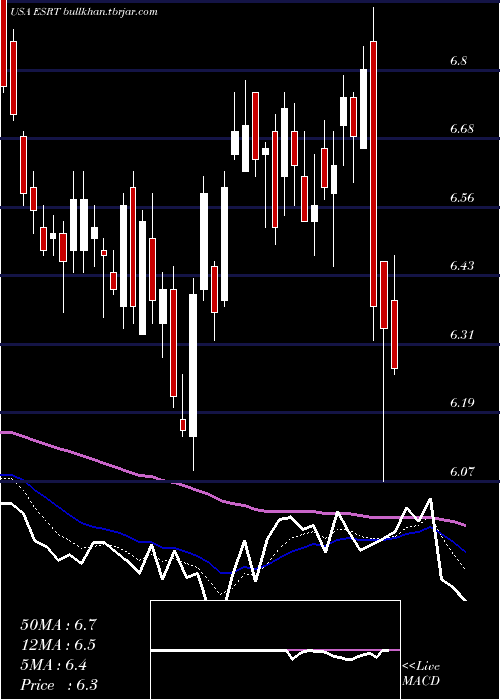  Daily chart EmpireState