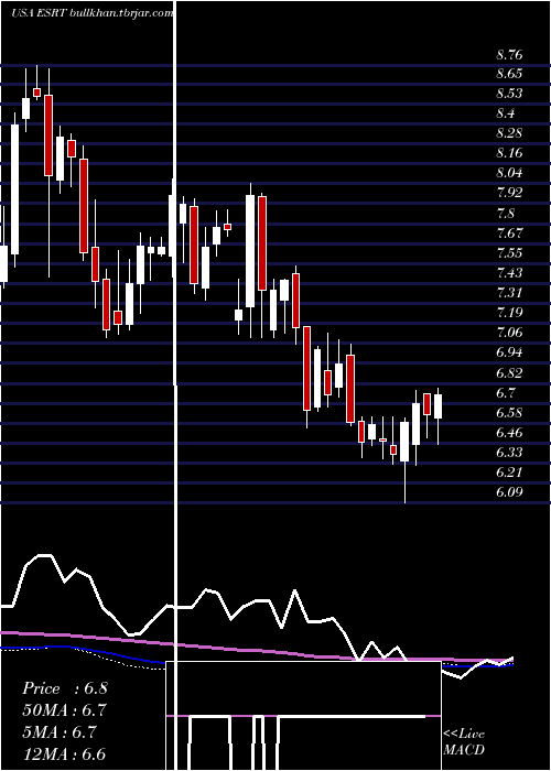  weekly chart EmpireState