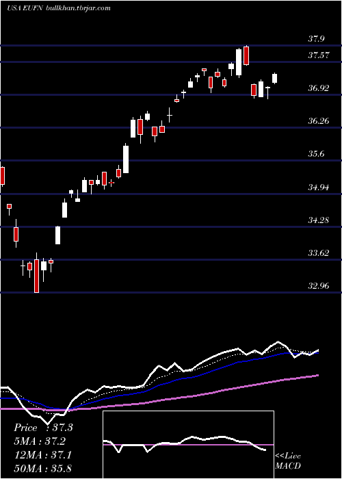  Daily chart IsharesMsci