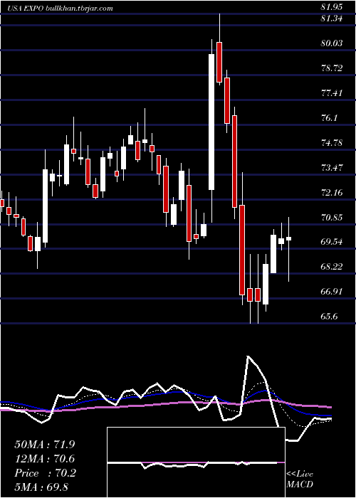  Daily chart ExponentInc