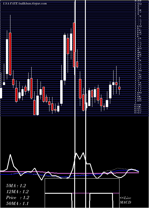  weekly chart FateTherapeutics
