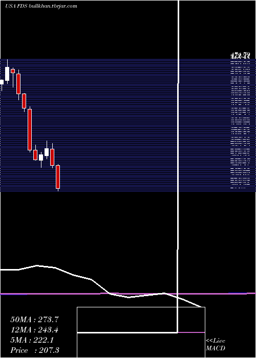  monthly chart FactsetResearch