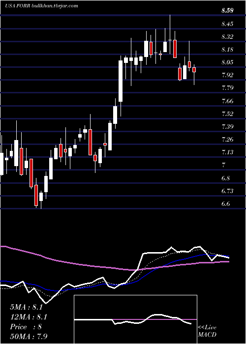  Daily chart ForresterResearch