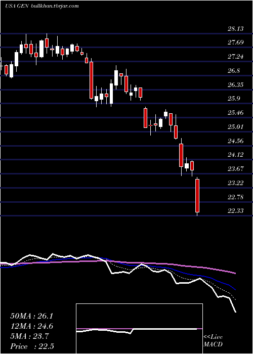  Daily chart GenesisHealthcare