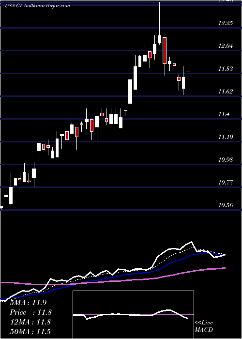  Daily chart NewGermany