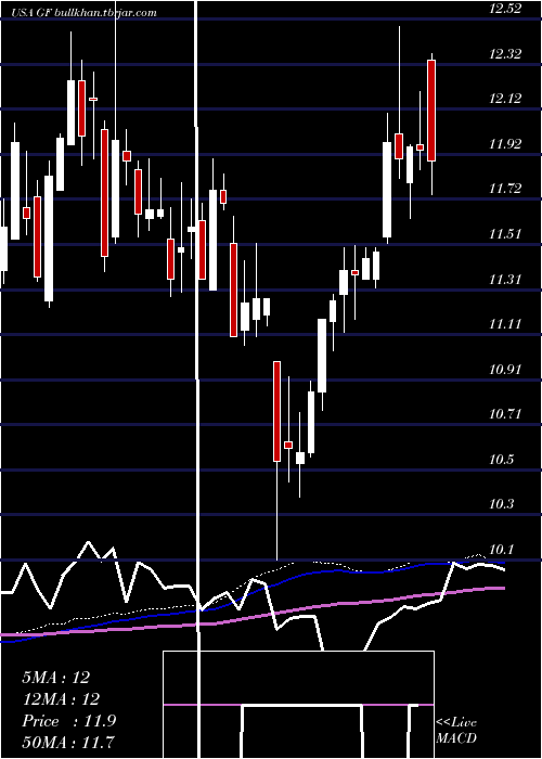  weekly chart NewGermany