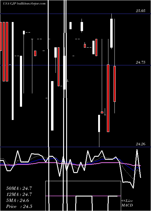  Daily chart SyntheticFixed