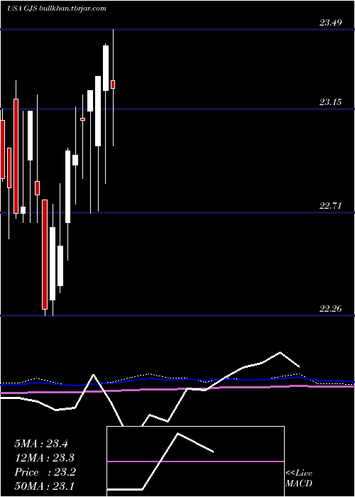  monthly chart StratsTrust