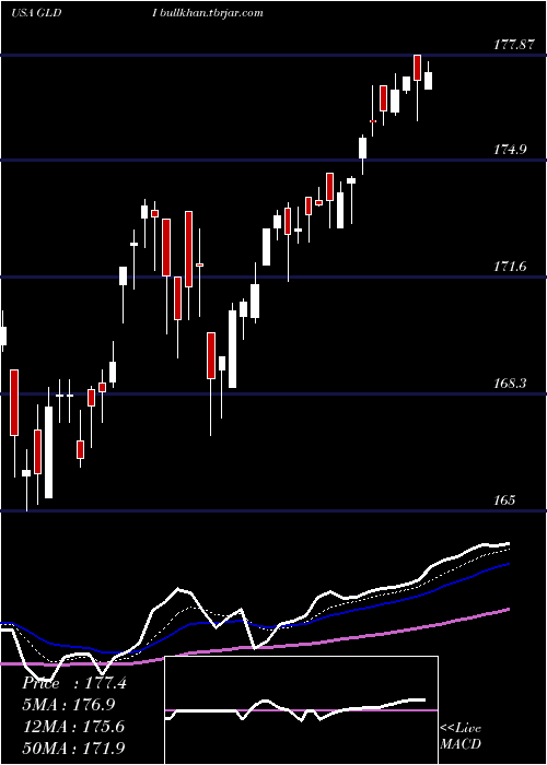  Daily chart CreditSuisse