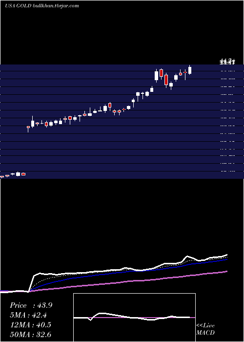  Daily chart BarrickGold