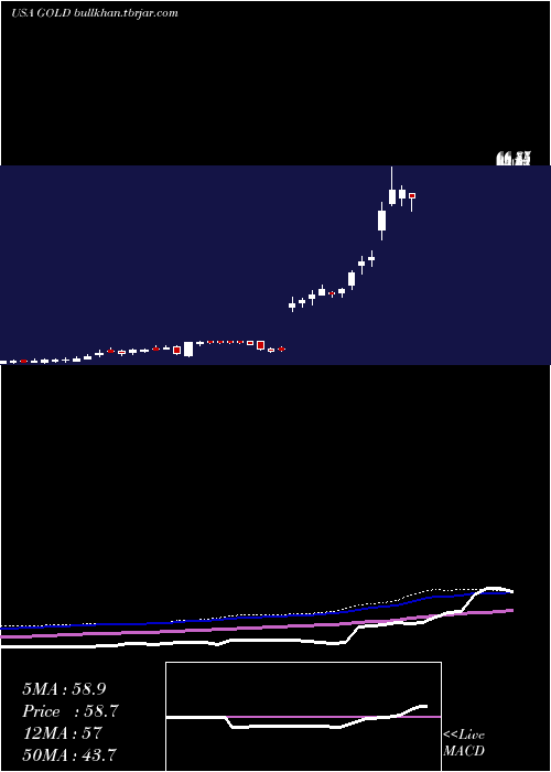  weekly chart BarrickGold