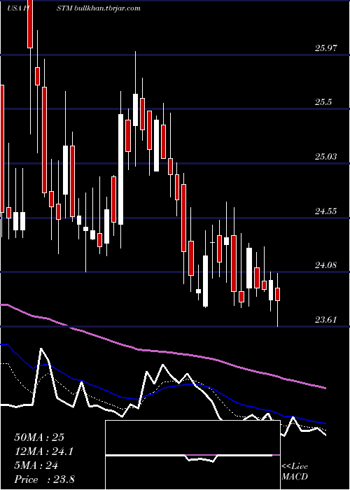  Daily chart HealthstreamInc