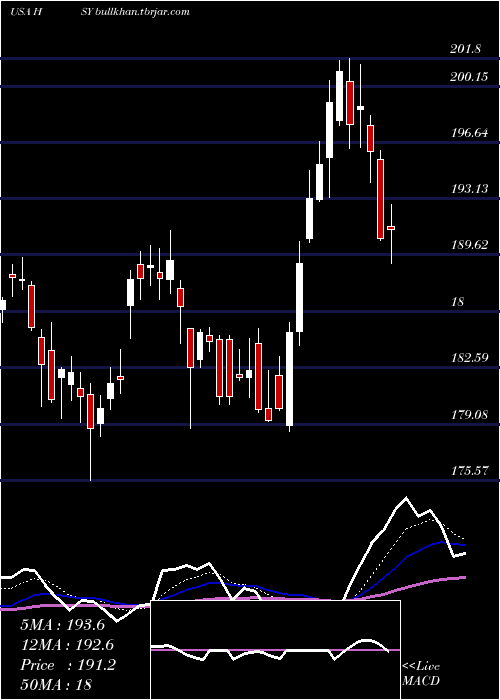  Daily chart HersheyCompany